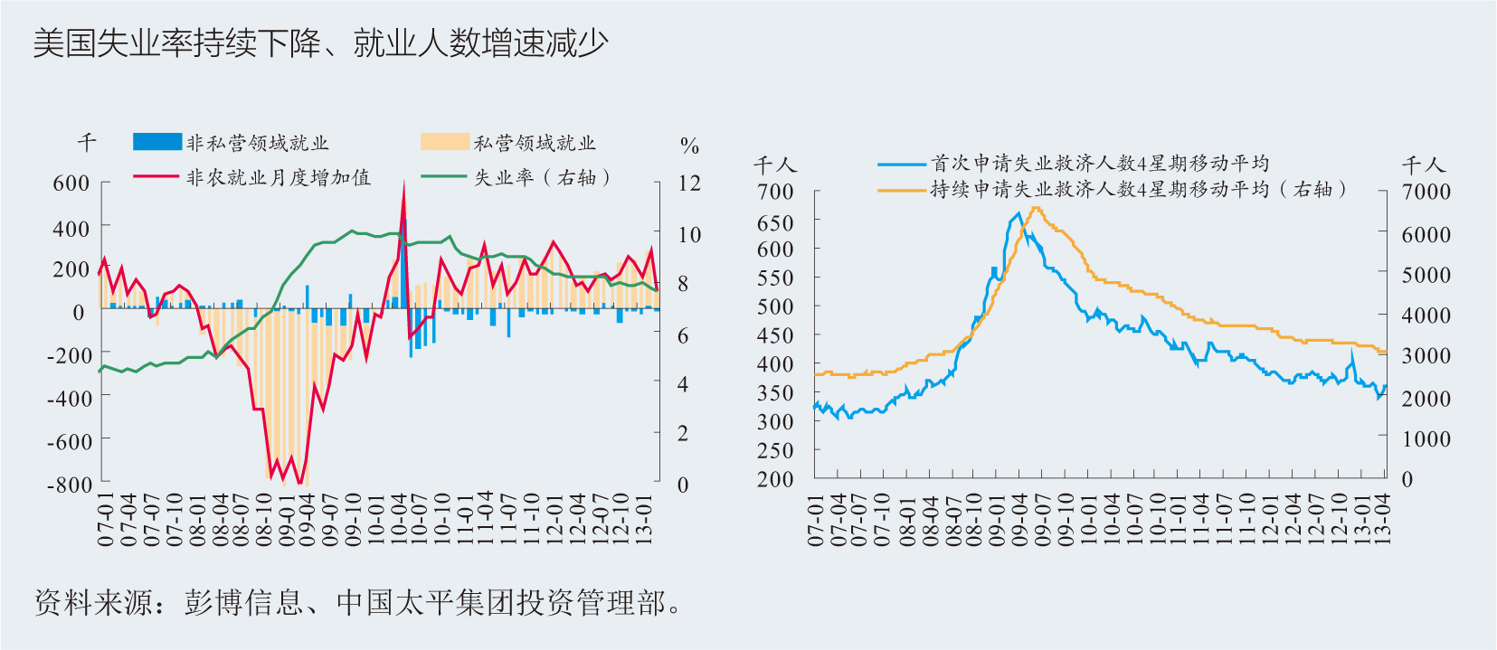 中国人口失业率_中国失业率统计图(2)